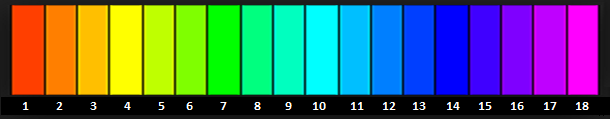 Color scheme Rainbow