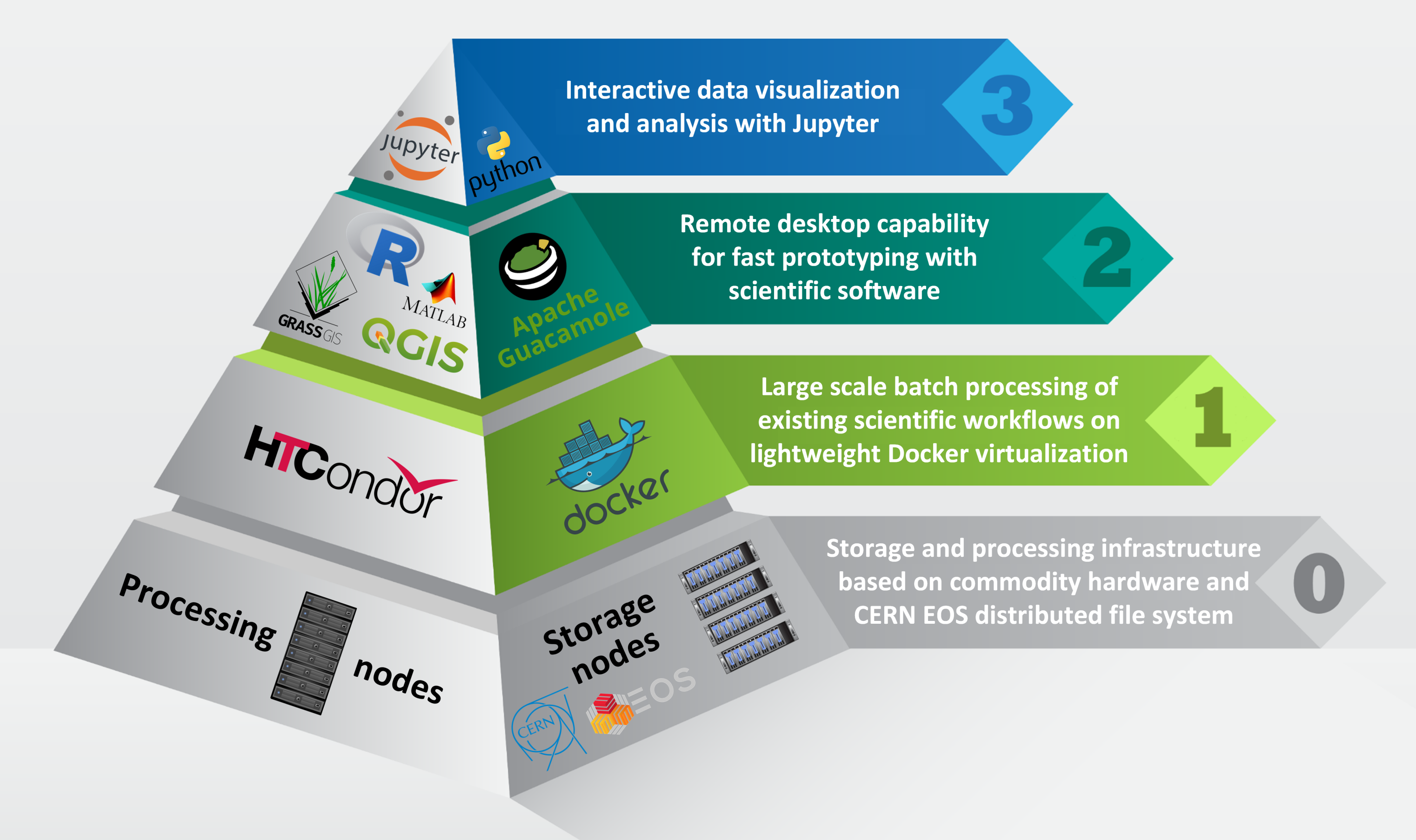 Jeodpp infrastructure global view