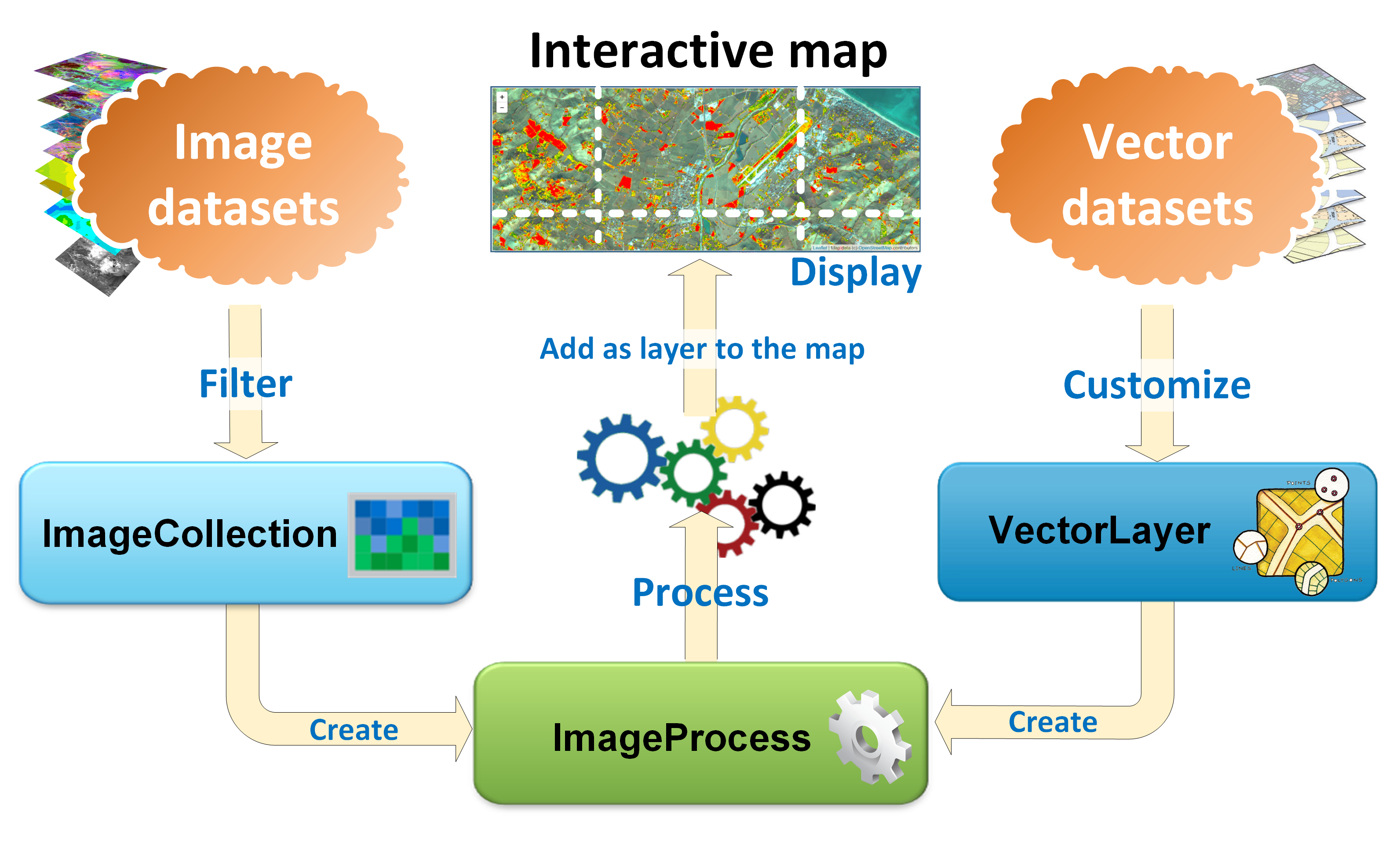 Raster and vector datasets