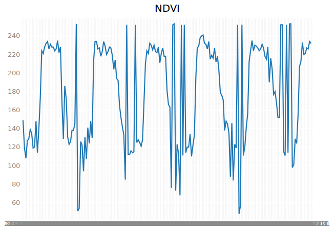 Plot time series with call back function